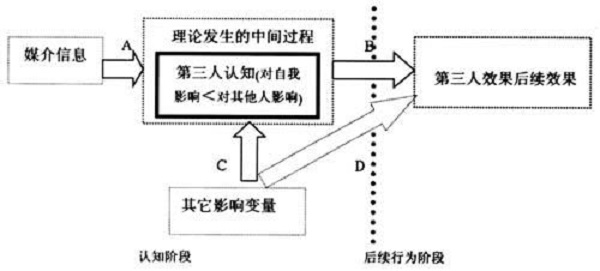 第三人效果圖