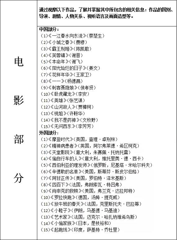 上海2019藝術類聯考要點2.jpg