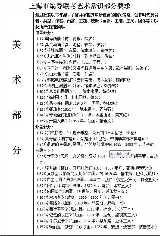 上海2019編導藝考聯考要點1.jpg