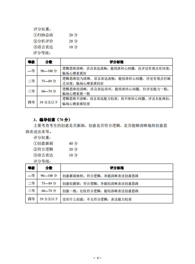 2019 年湖北省藝術專業招生統一考試戲劇與影視學類（廣播電視編導專業）考試大綱4.jpg