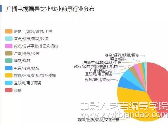 廣播電視編導專業就業前景.jpg