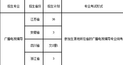 南京師范大學2019年廣播電視編導專業招生計劃