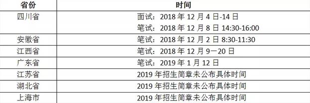 2019年各省市編導聯考考試時間.jpg