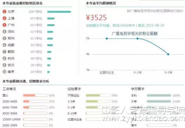 廣播電視學就業.jpg