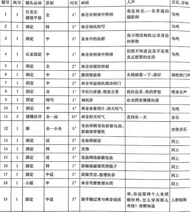 分鏡頭腳本創(chuàng)作