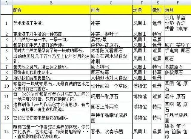 分鏡頭腳本創(chuàng)作