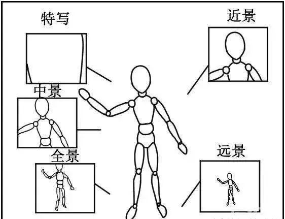 分鏡頭腳本創(chuàng)作