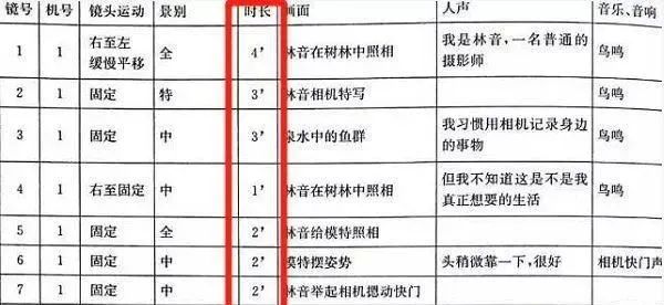 分鏡頭腳本創(chuàng)作
