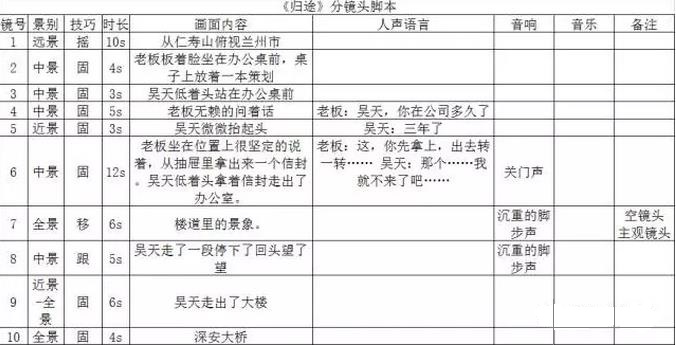 分鏡頭腳本寫作.jpg