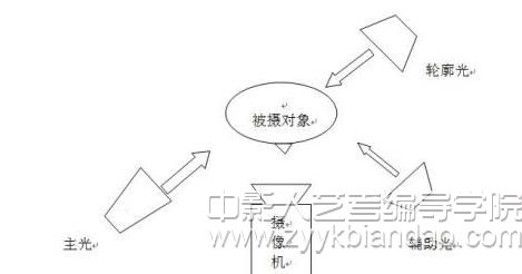 光線分類.jpg