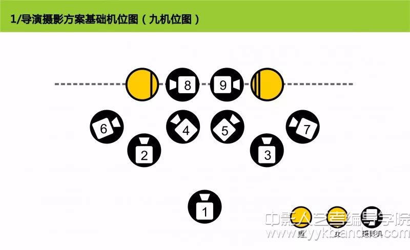 導(dǎo)演攝影機位圖.webp.jpg