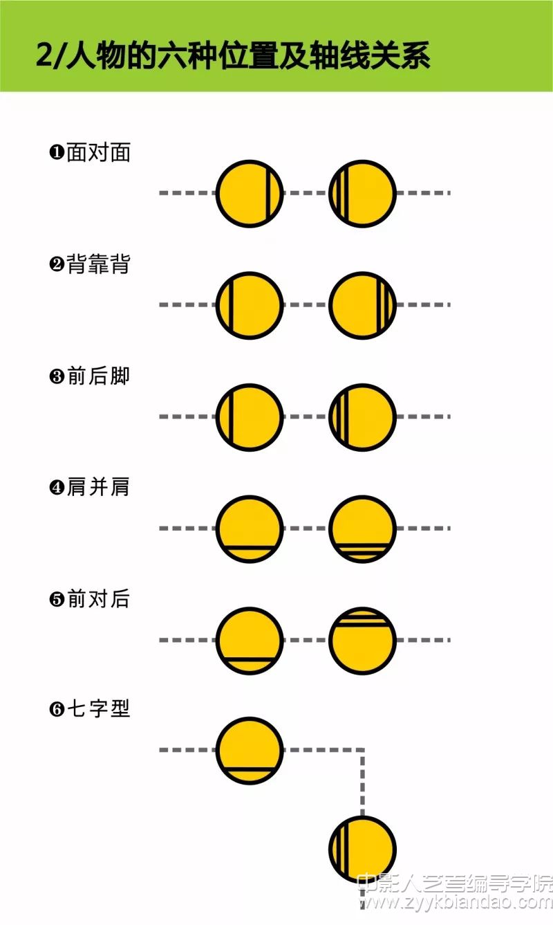 人物的6種位置及軸線關(guān)系.webp.jpg