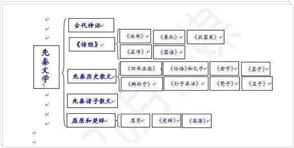 文藝常識思維導圖.jpg