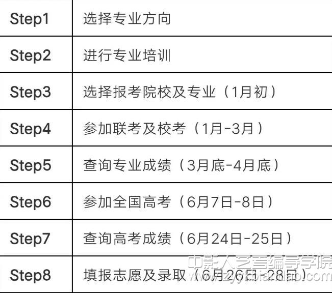 藝考流程.jpg