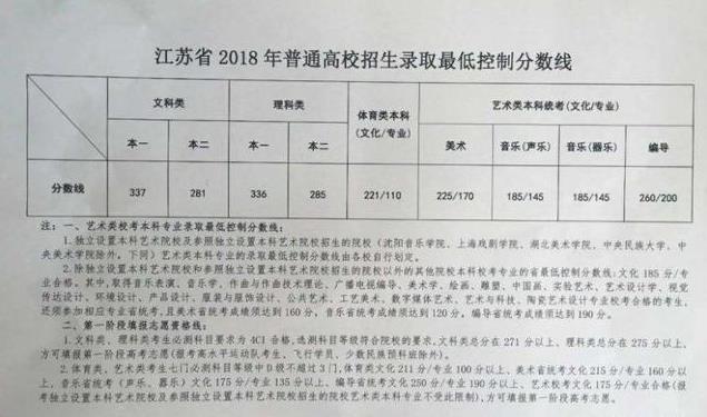 江蘇傳媒類藝考.jpg
