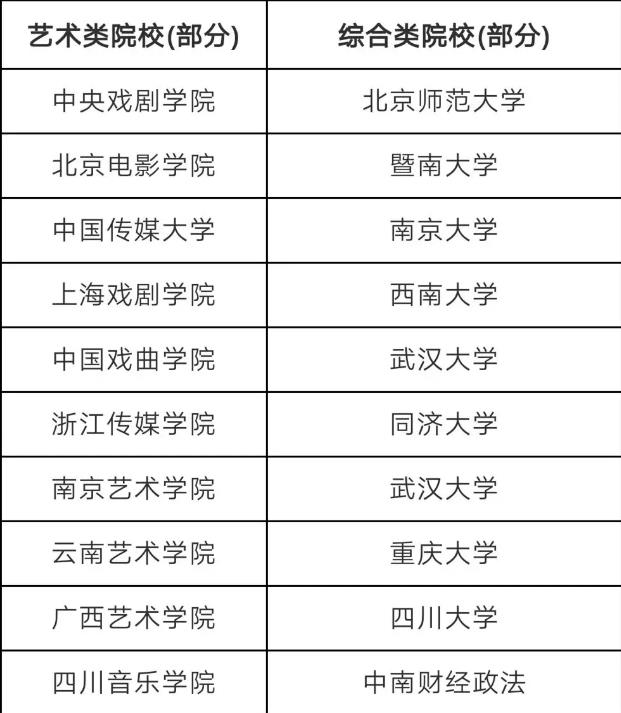 組織藝考的院校.jpg
