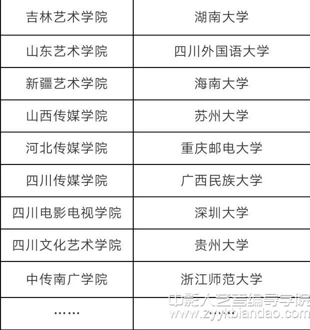 組織藝考的院校1.jpg