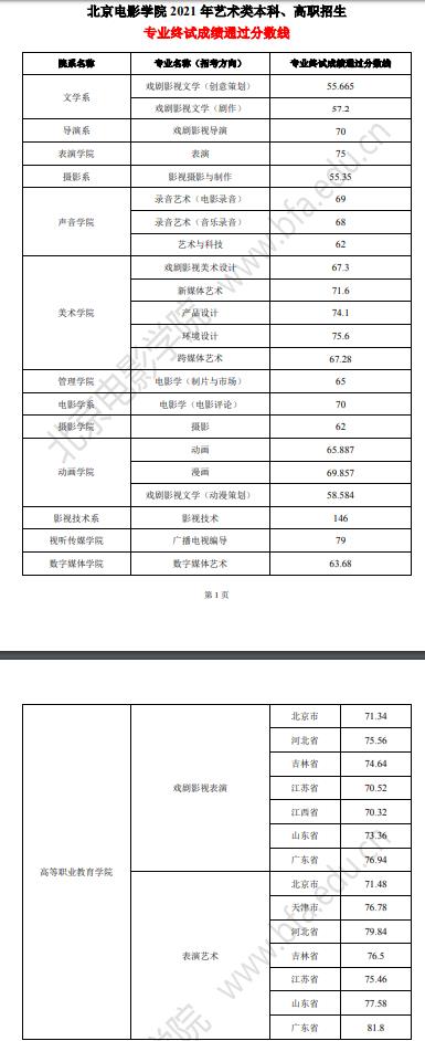 北京電影學院