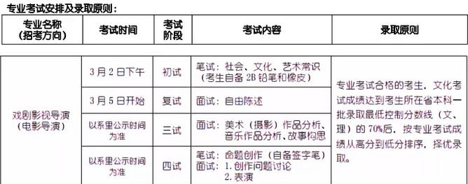 北京電影學院導演系2018年考試內容.jpg