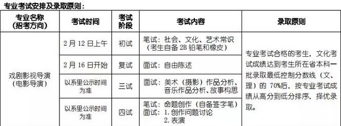 北京電影學院導演系2017年考試內容.jpg