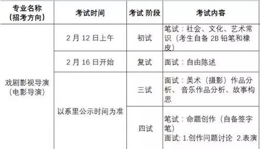 北京電影學(xué)院導(dǎo)演系2017年考試內(nèi)容.jpg