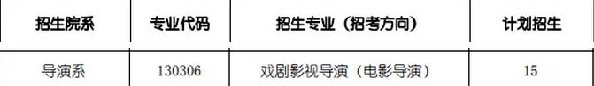 北京電影學院導演系2017年錄取規則.jpg