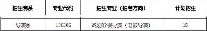 北京電影學院導演系2018招生計劃.jpg