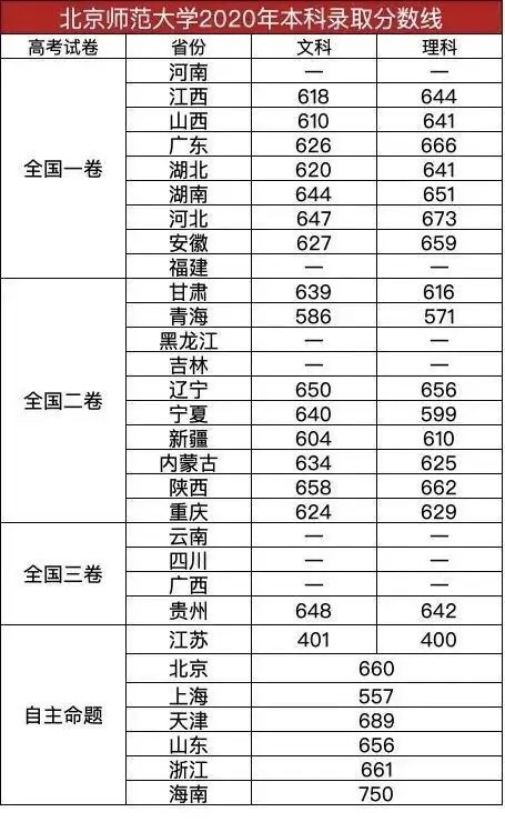 北京師范大學(xué)