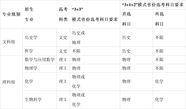 北京師范大學