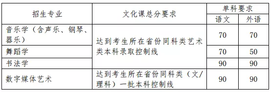 北京師范大學