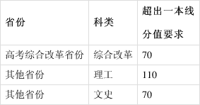 北京師范大學