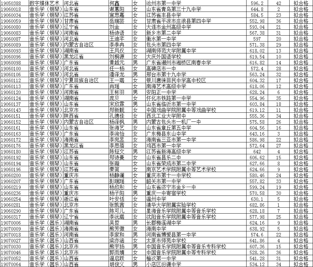 2019北京師范大學(xué)公式名單