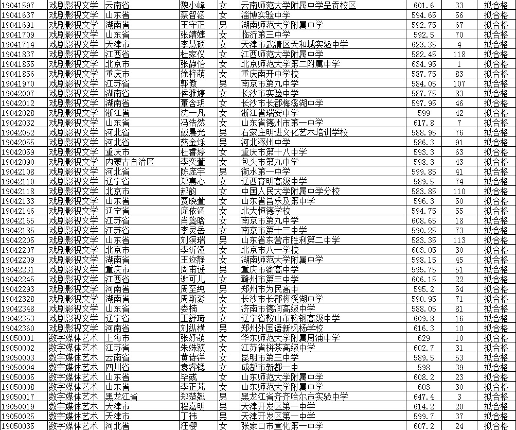 2019北京師范大學(xué)公式名單