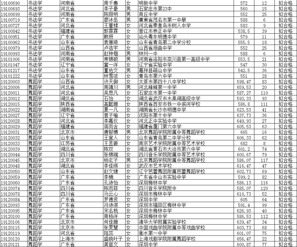 2019北京師范大學(xué)公式名單