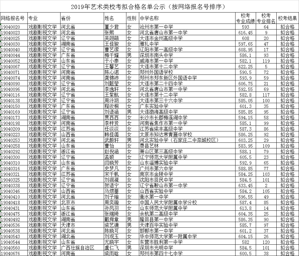 2019北京師范大學(xué)公式名單