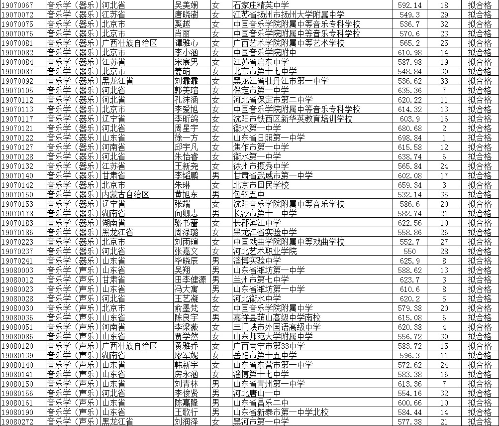 2019北京師范大學(xué)公式名單