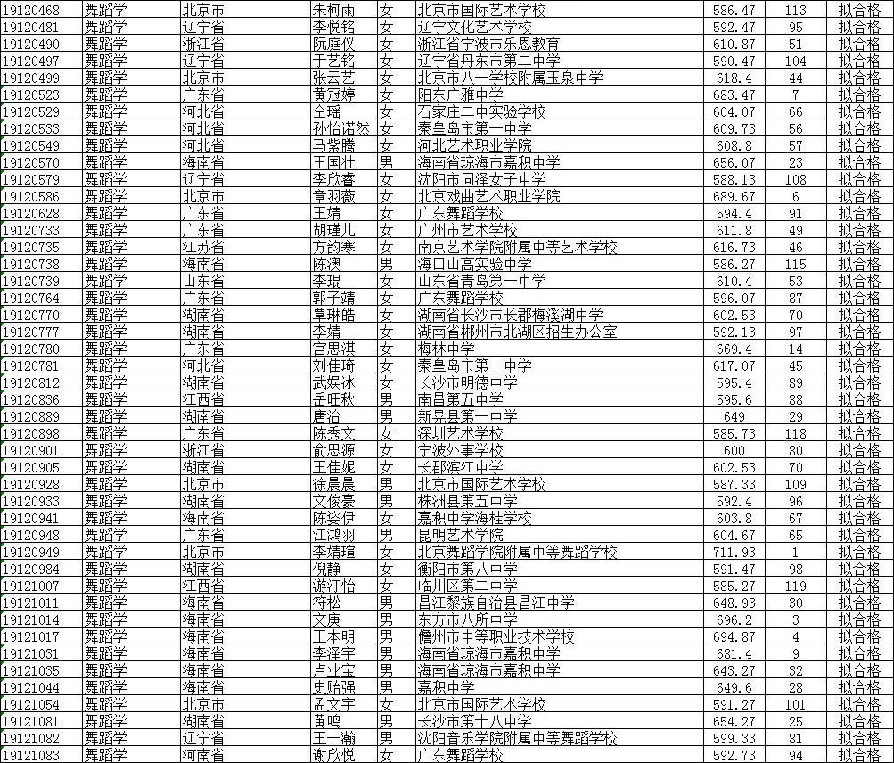 2019北京師范大學(xué)公式名單