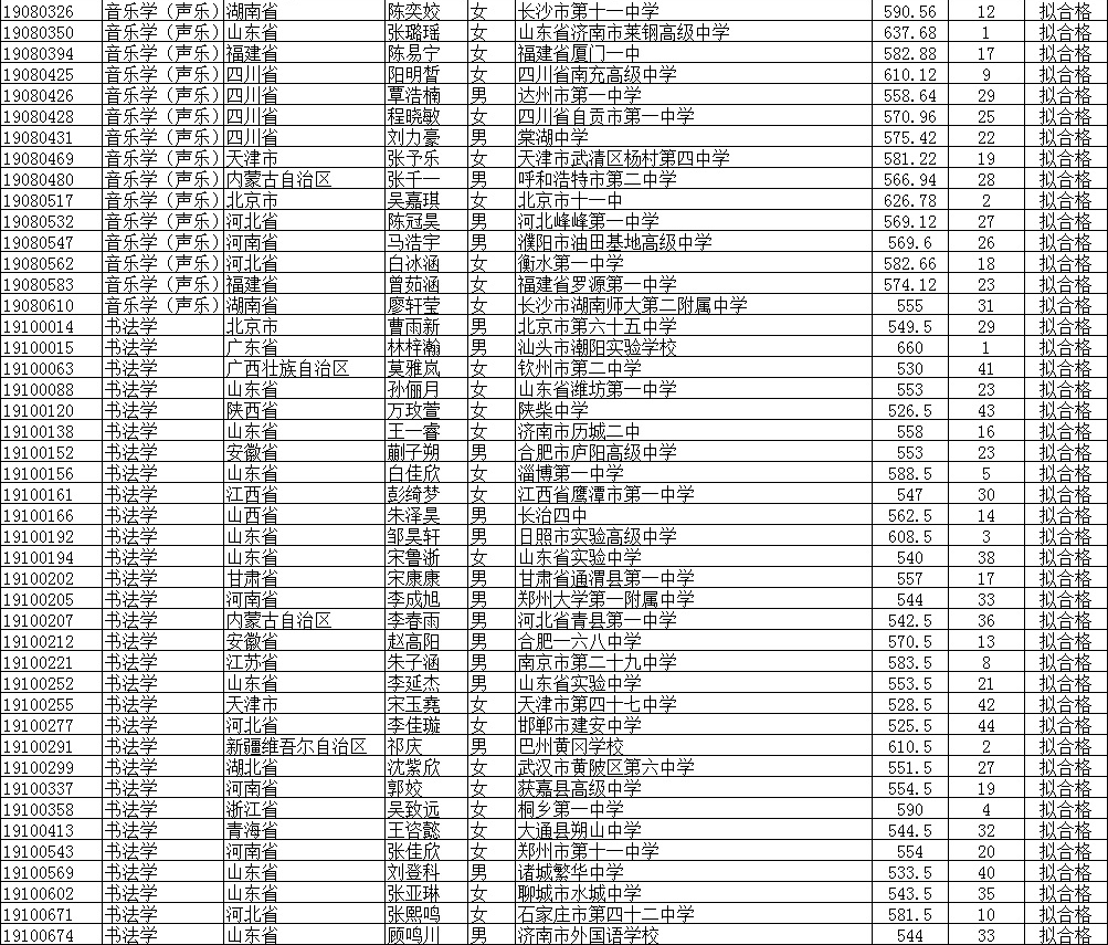 2019北京師范大學(xué)公式名單