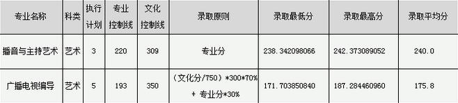 2018年甘肅藝術類錄取分數(shù)線.jpg