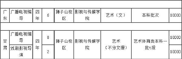 四川師范大學(xué)招生計(jì)劃