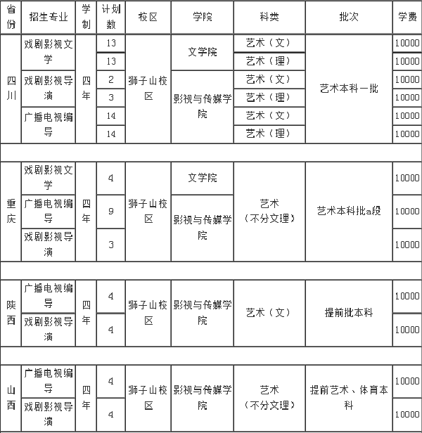 四川師范大學(xué)招生計(jì)劃