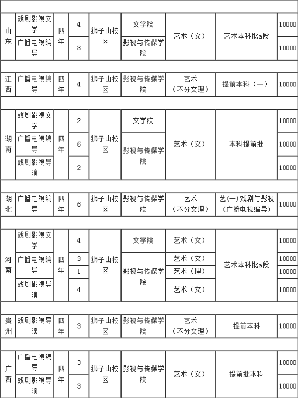 四川師范大學(xué)招生計(jì)劃