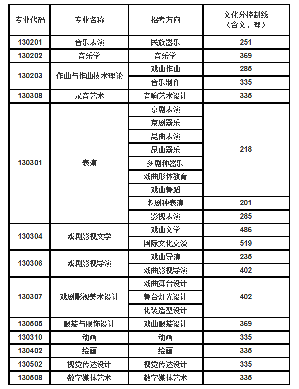 中國戲曲學院