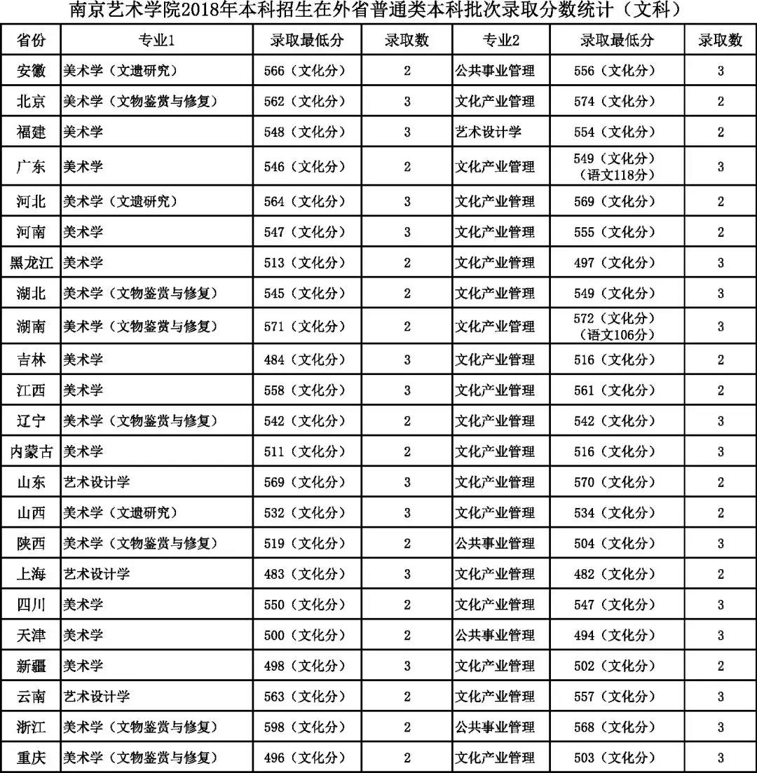 南京藝術學院2018年錄取分數線.jpg