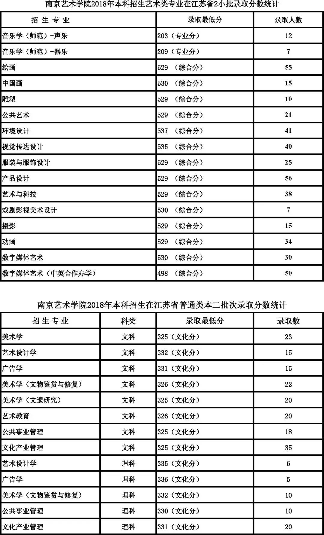 南京藝術學院2018年錄取分數線3.jpg