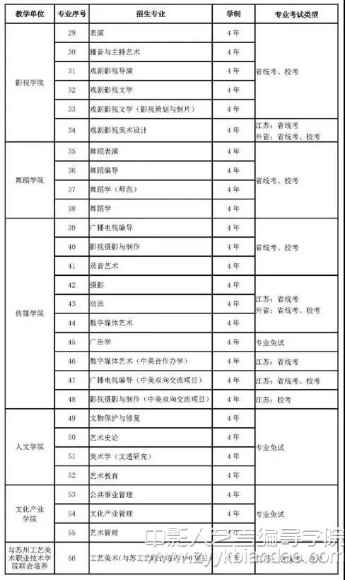 南京藝術學院2019招生公告