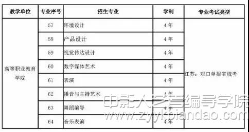 2019南京藝術學院招生公告