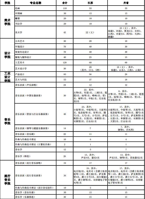 南京藝術學院2018年本科招生計劃方案.jpg