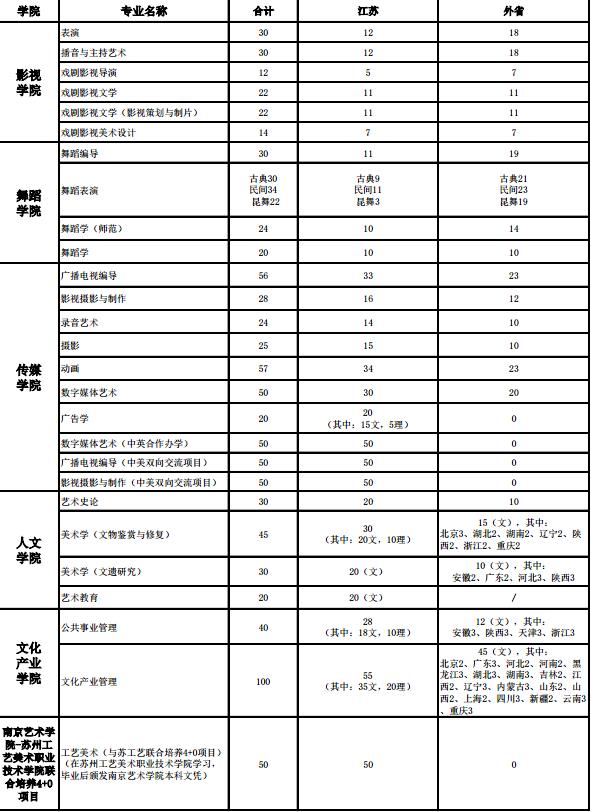 南京藝術學院2018年本科招生計劃方案1.jpg