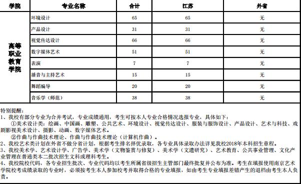 南京藝術學院2018年本科招生計劃方案2.jpg